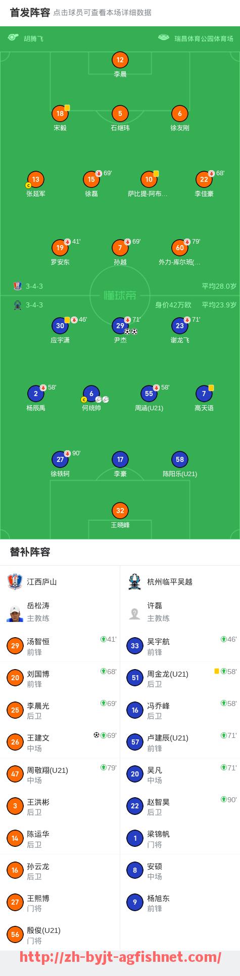 AG捕鱼王官网-英超联赛现在球队:当前英超联赛中的球队及其表现。